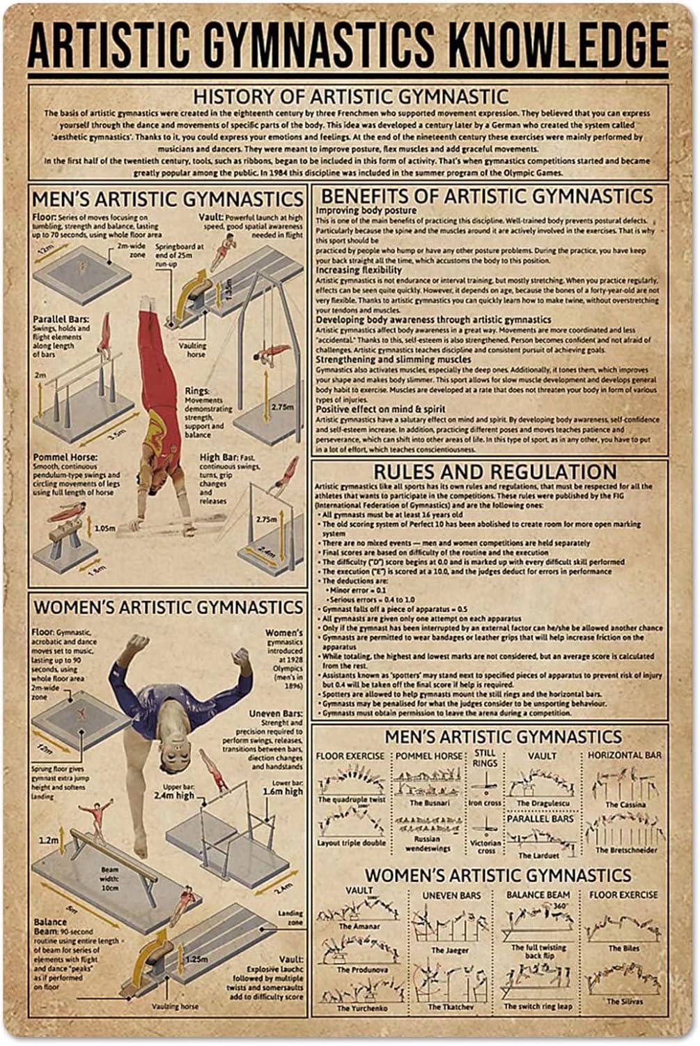 ป้ายโลหะความรู้ด้านยิมนาสติกลี - Vintage Collectible Posters บทวิจารณ์และราคา